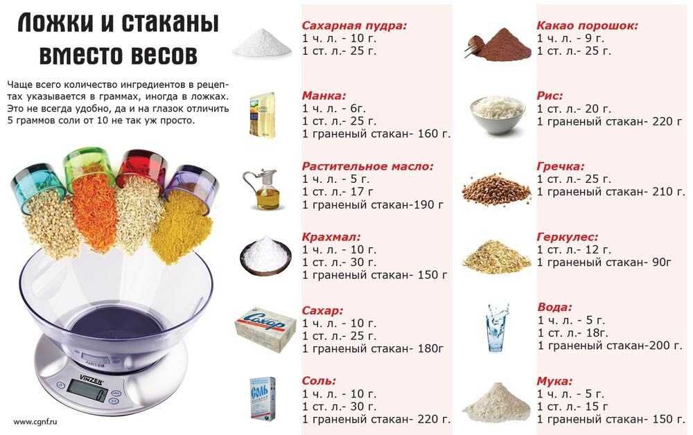 Кулинария заготовок. Людмила. (@zagotovim_edu) в Instagram: "Полезные жизненные 