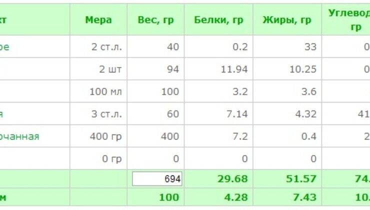 КАПУСТНЫЕ котлетки в порционных формочках (ДИЕТА) – Шаг 3