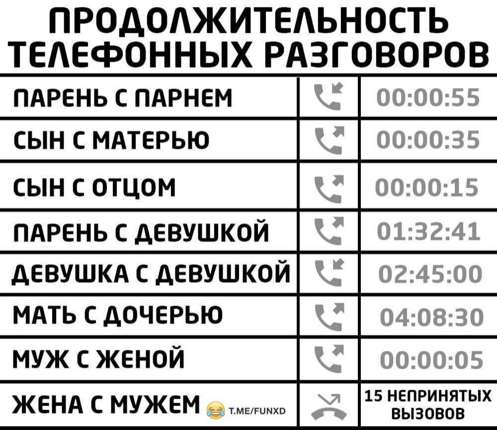 Сколько болтаете с подругой?