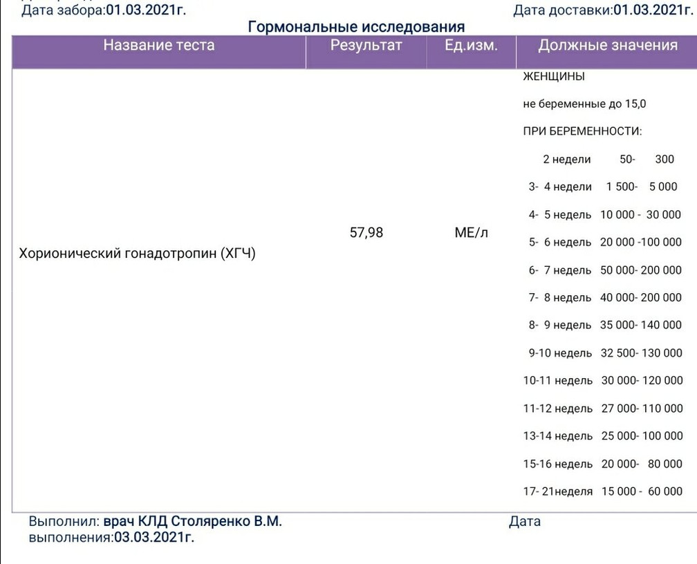 Задержка месячных