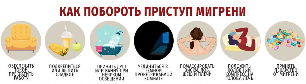 Глазная мигрень как снять приступ точками или массажем?