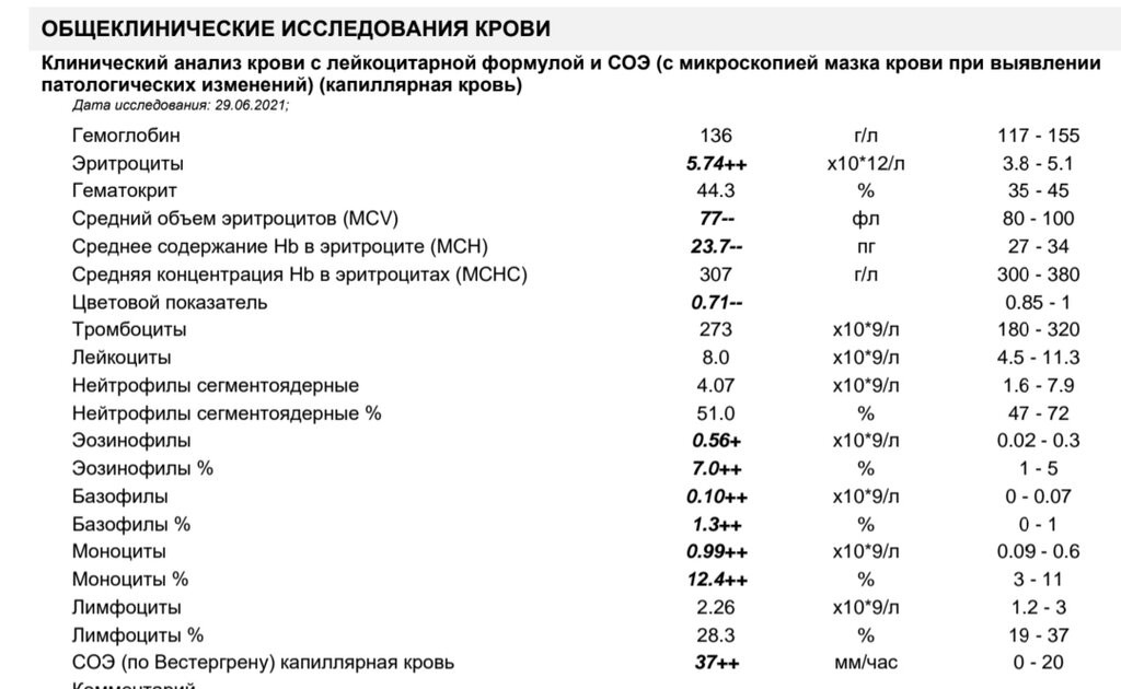 Девочки, расшифруйте пожалуйста кровь.