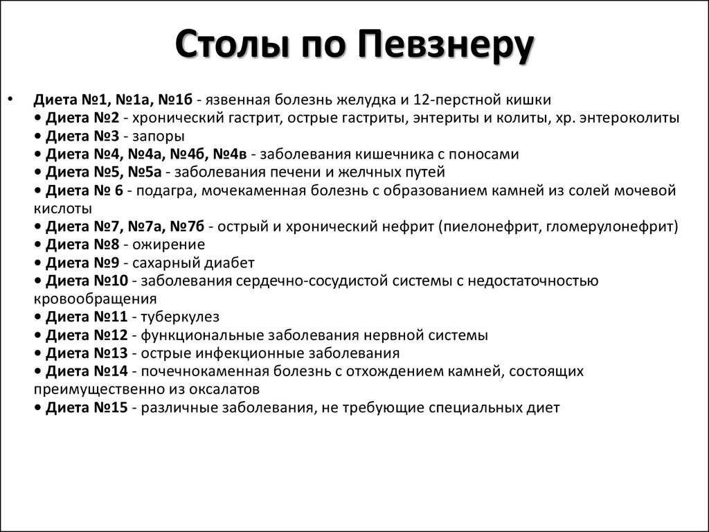 Диета при сальмонеллезе стол 4, а какая разновидность?