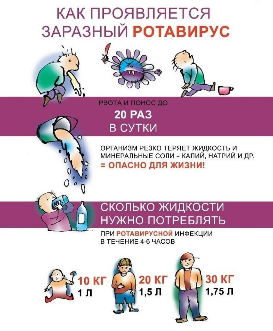 Ротовирусная инфекция в нашей школе, у кого то же?