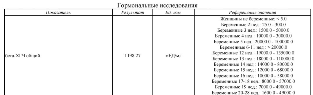 Хгч
