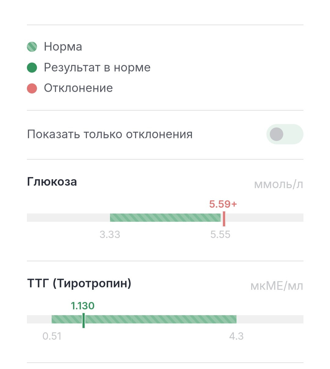 Глюкоза венозной крови у подростка натощак 5.59+