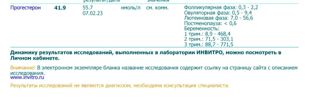 Падает прогестерон ☹️☹️☹️
