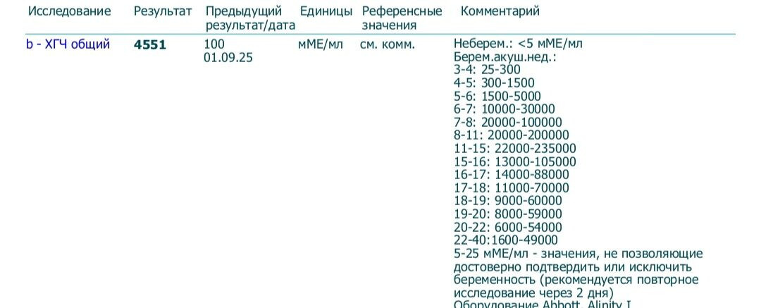Пришел хгч