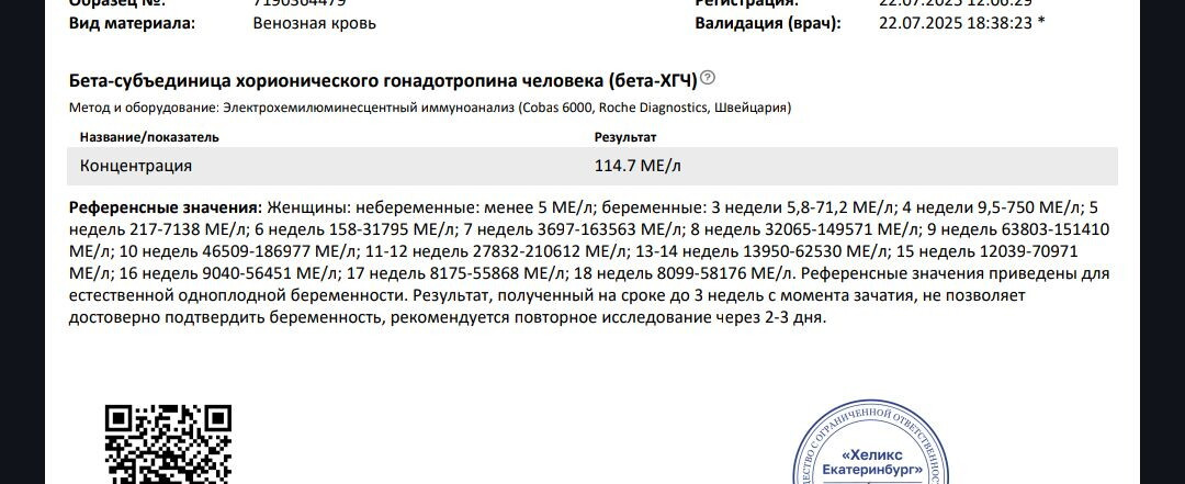 Результаты хгч
