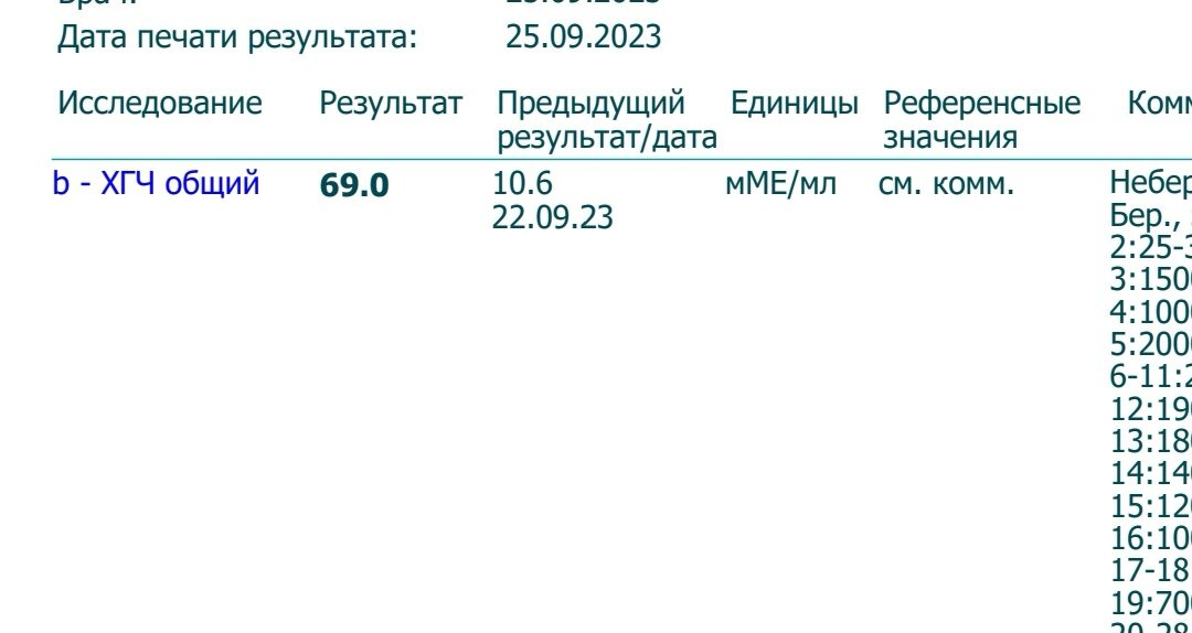 Хгч