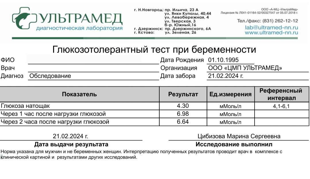 Расшифровка ГТТ теста