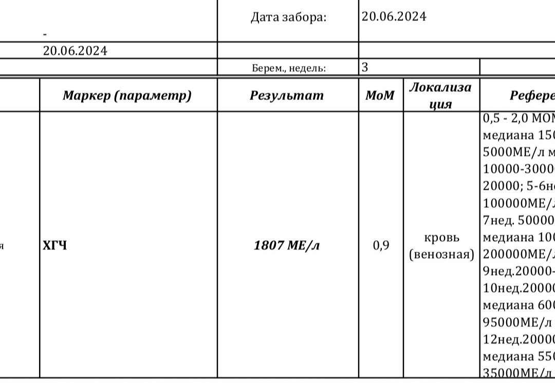 Пришли результаты хгч
