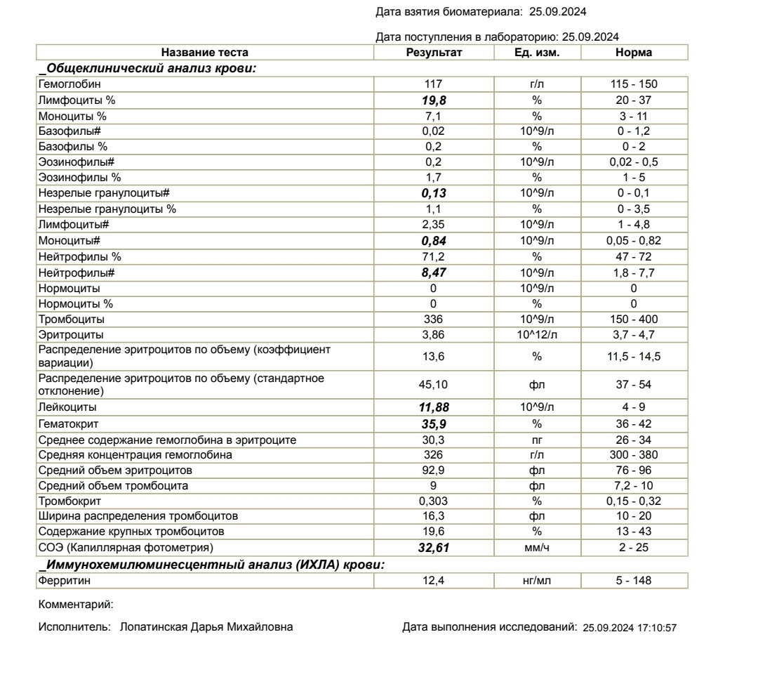 Опять анализы не очень