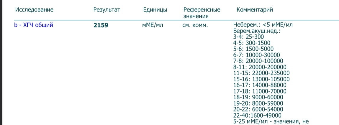 Хгч на 13дпп
