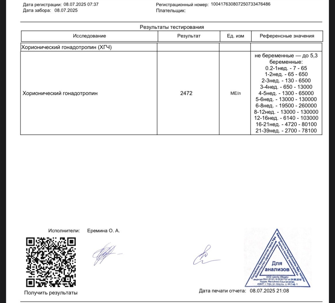 Хгч 2472 при задержке 2 дня