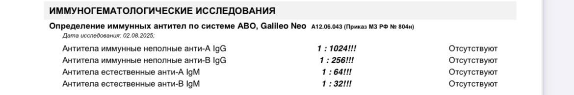Конфликт по группе крови AB0