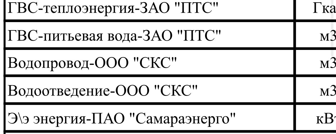 Коммунальные платежи