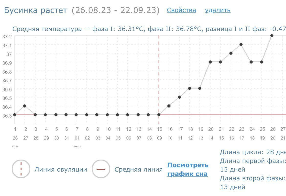 Сегодня 9 ДПО и мой график БТ