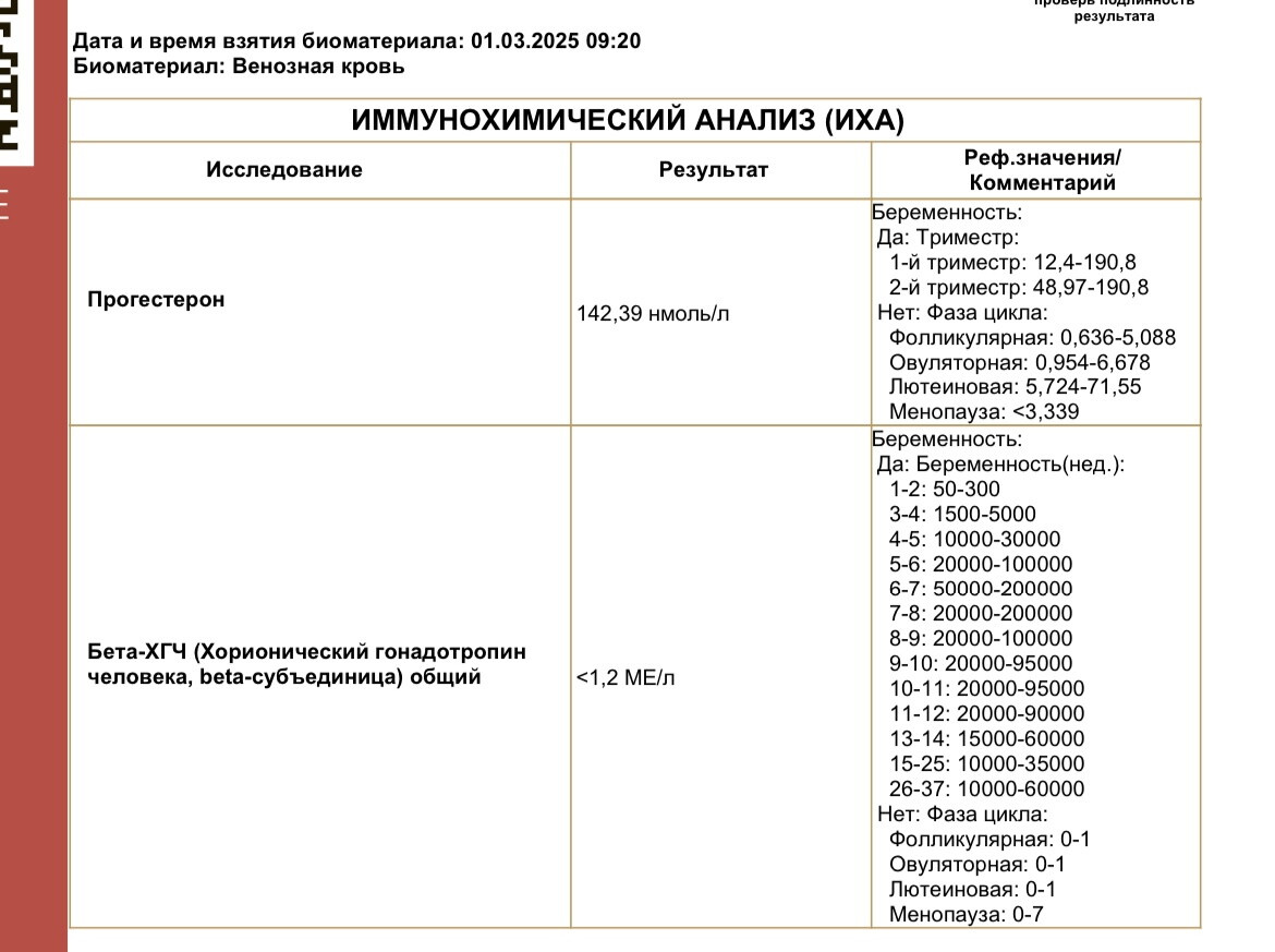 Отсутствие хгч и высокий прогестерон