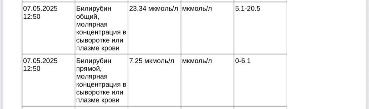 Анализ крови