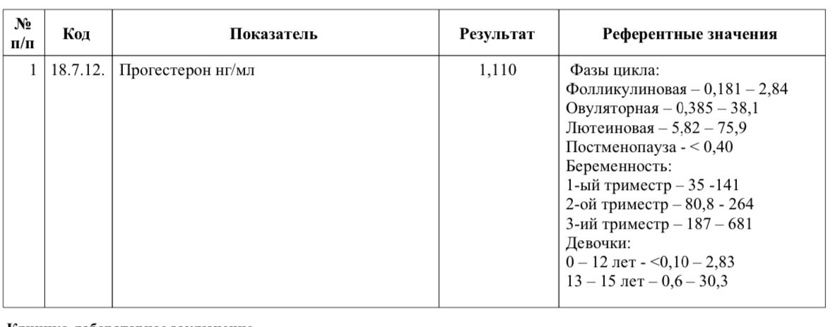 Есть тут кто сдавал прогестерон в день или 1-2 дпо?