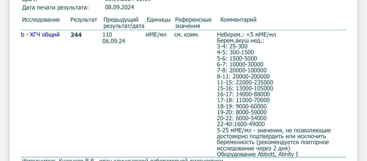 15 дпо и динамика хгч