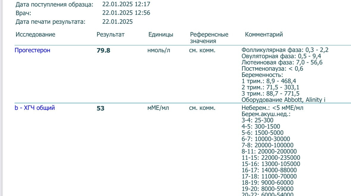 Хгч и прогрестерон