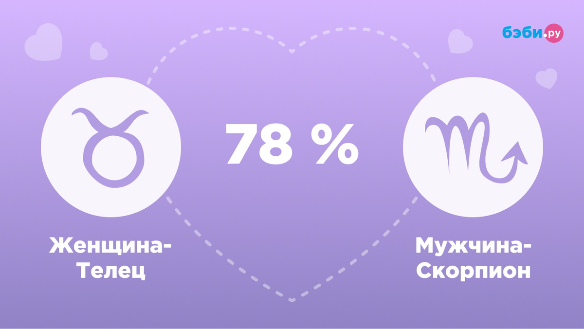 Женщина-Телец и мужчина-Скорпион совместимость