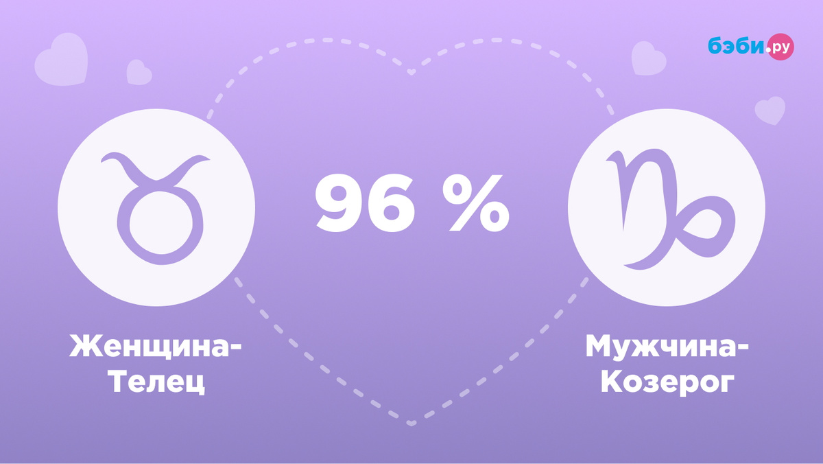 Козерог телец совместимость знаков в любви. Козерог телец совместимость знаков в любви