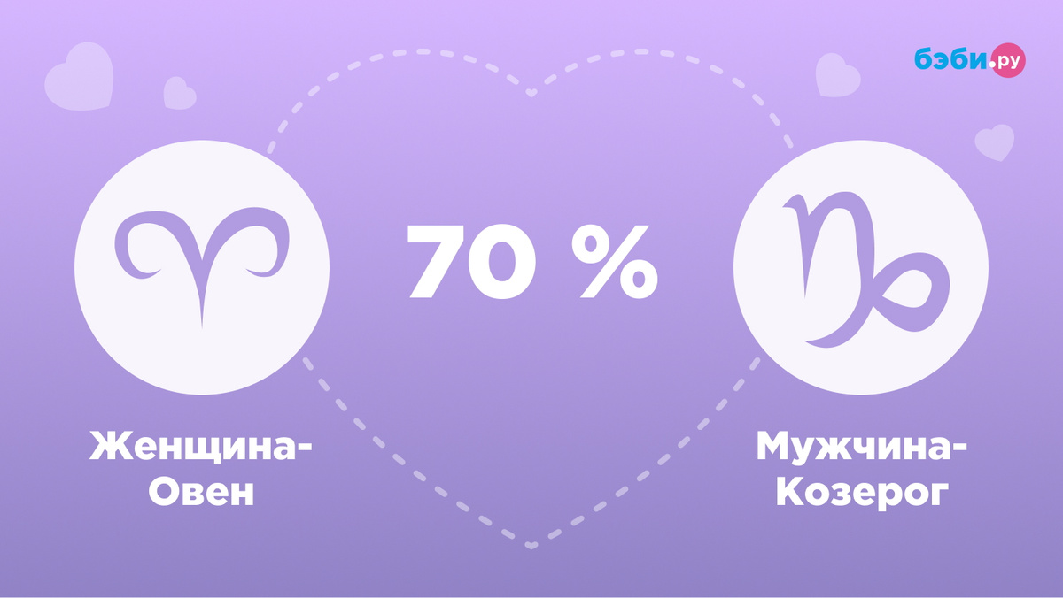 Женщина-Овен и мужчина-Козерог совместимость