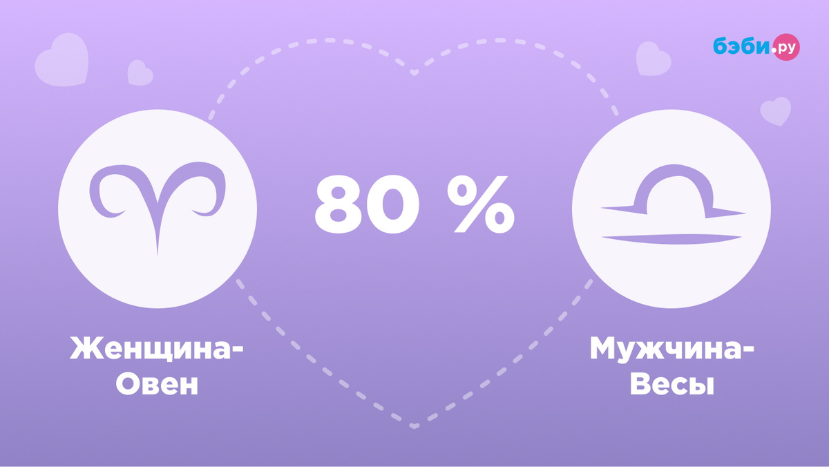 Женщина-Овен и мужчина-Весы совместимость