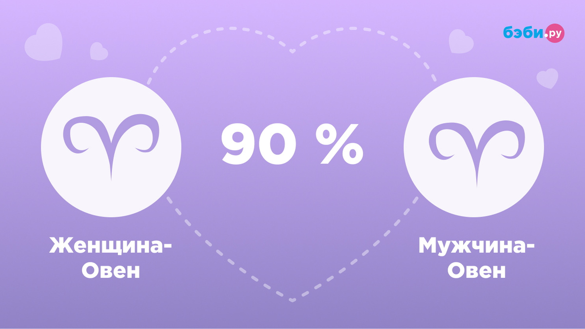 Совместимость женщины-Овна и мужчины-Овна