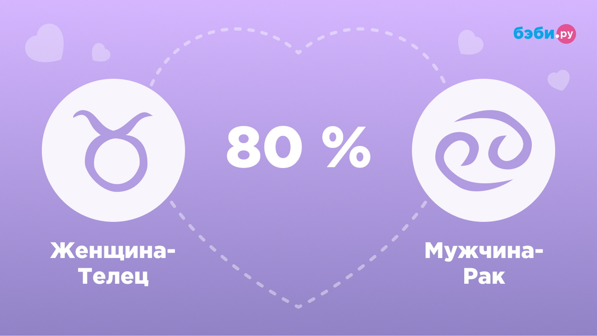 Женщина-Телец и мужчина-Рак совместимость