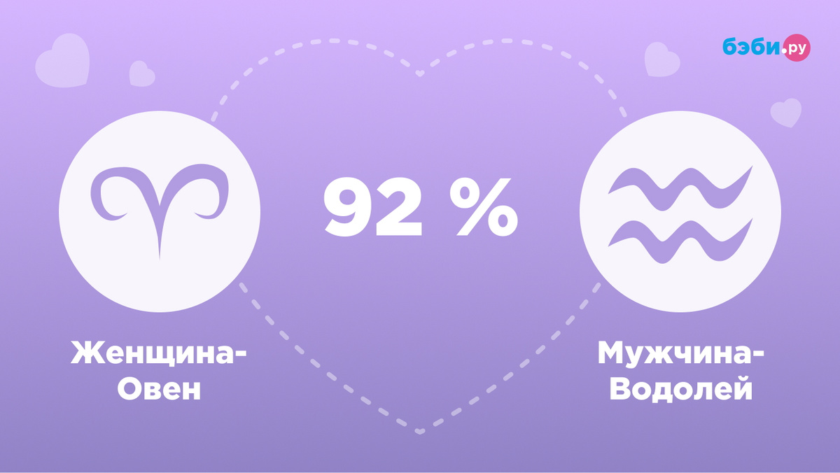 Женщина-Овен и мужчина-Водолей совместимость