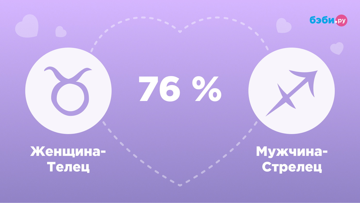 Женщина-Телец и мужчина-Стрелец совместимость