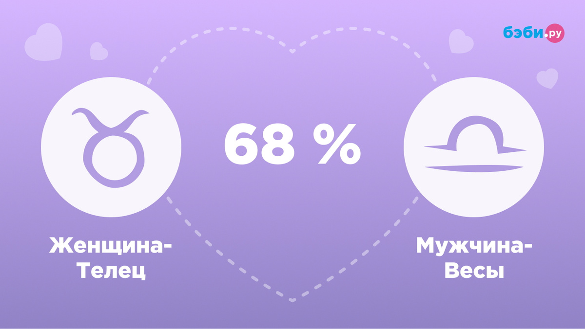 Женщина-Телец и мужчина-Весы совместимость