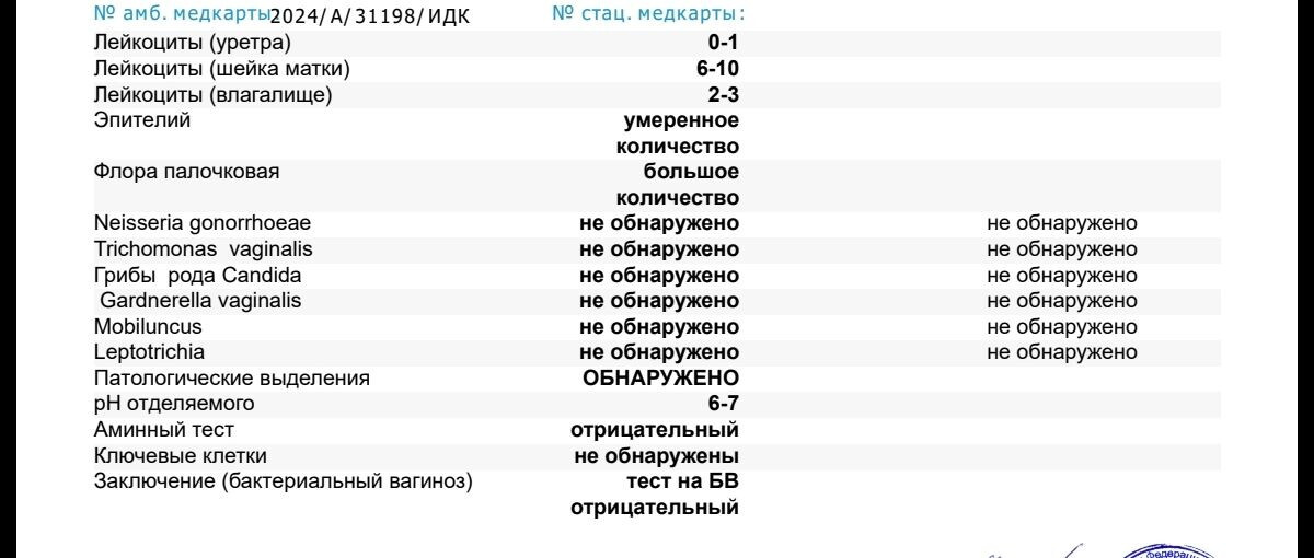 Анализы