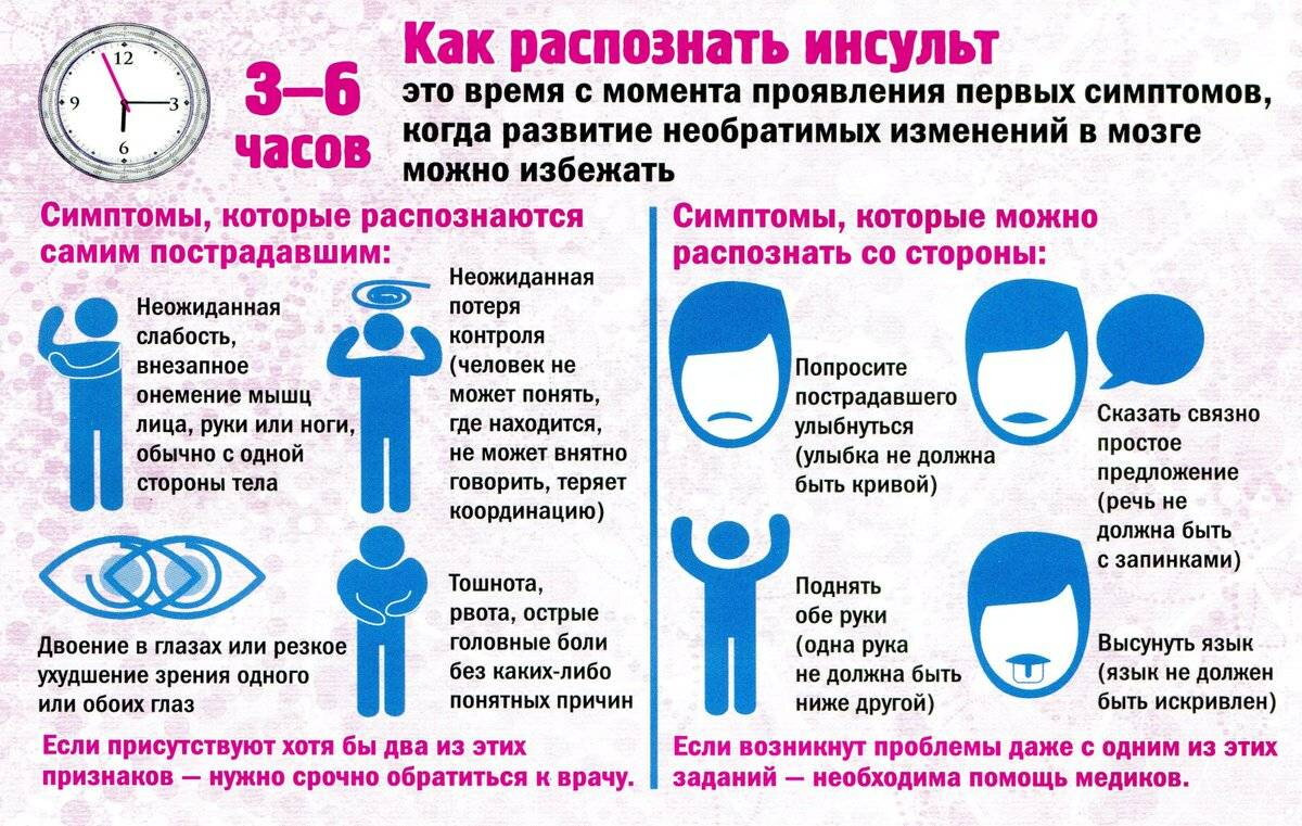 Онемела правая рука пропала речь симптомы инсульта или чего-то еще может быть?