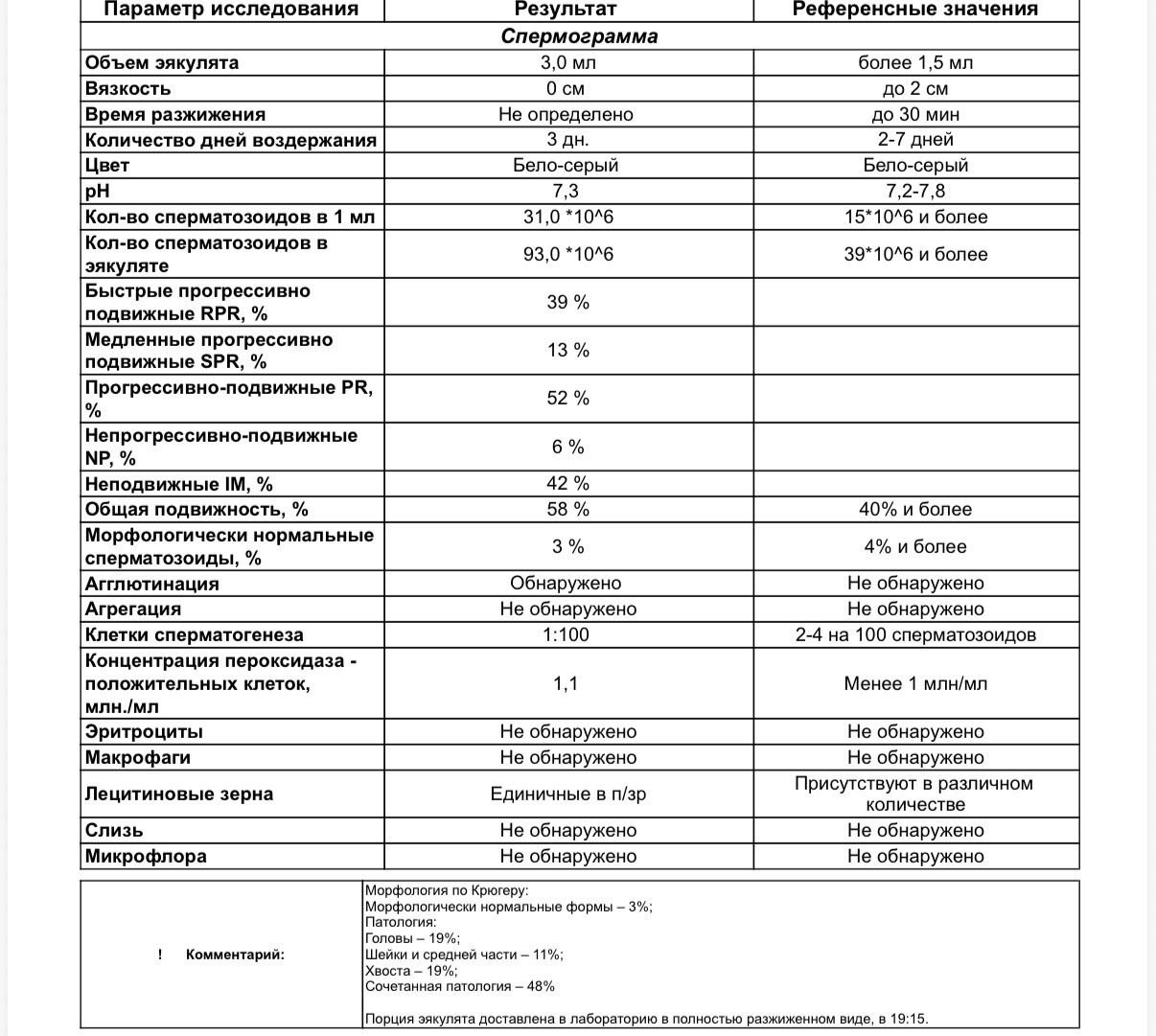 Спермограмма…