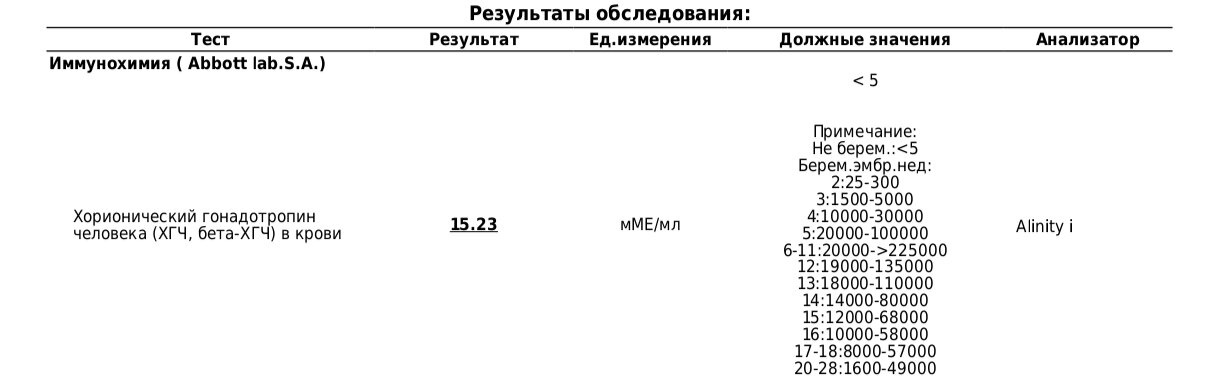 Бледные тесты, маленький хгч