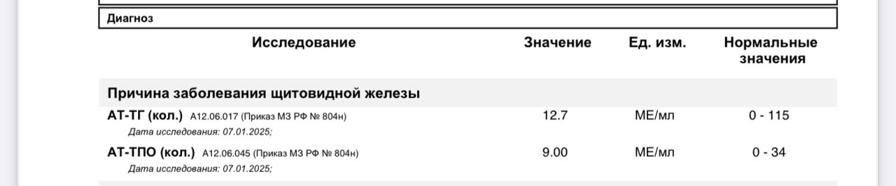 Щитовидка анализы