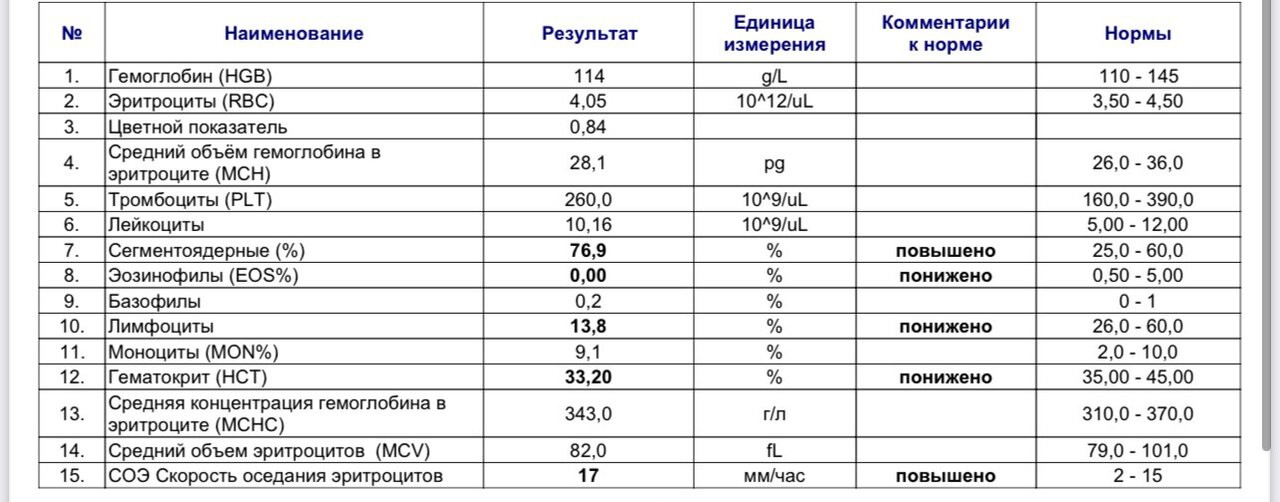 Девочки подскажите Пожалуйста кто