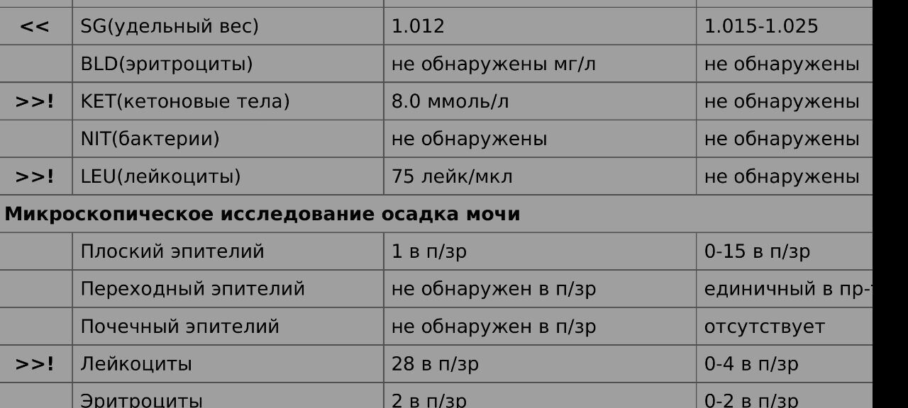 Вопрос по анализу ОАМ ?