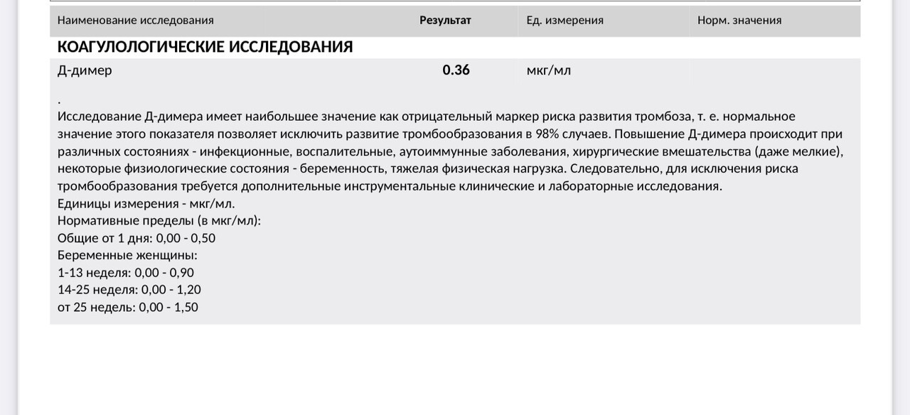 Д-димер норма