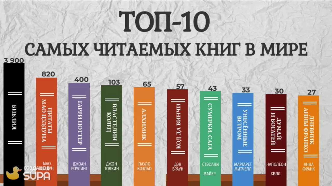 Где можно найти список хороших, интересных книг разных жанров?