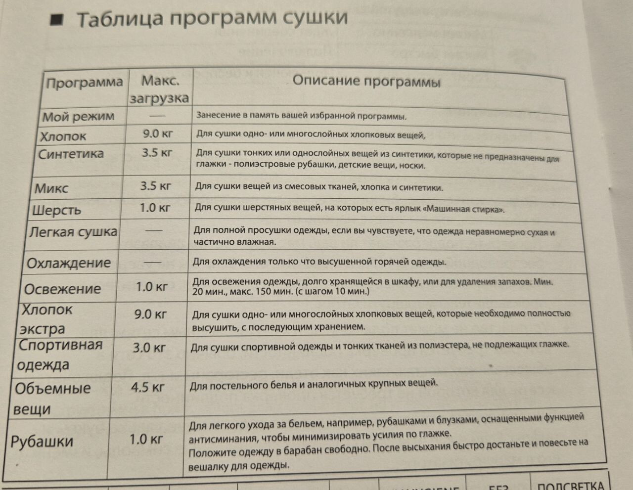 Где у меня функция деликатная сушка?