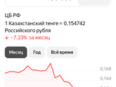 Свадьба