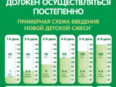 Как правильно переходить на