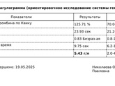 Фибриноген