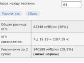 Уточненный хгч